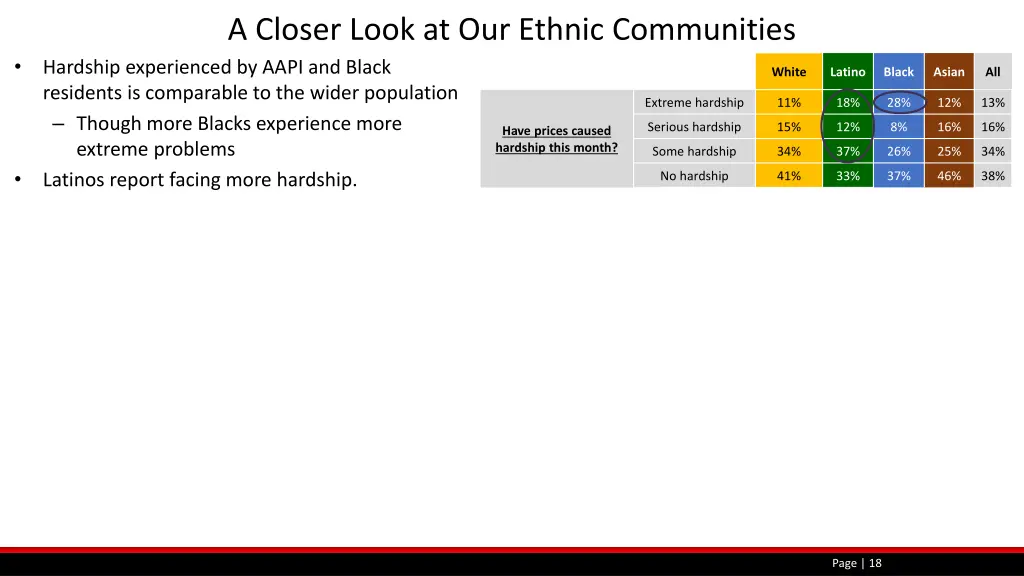 a closer look at our ethnic communities 2