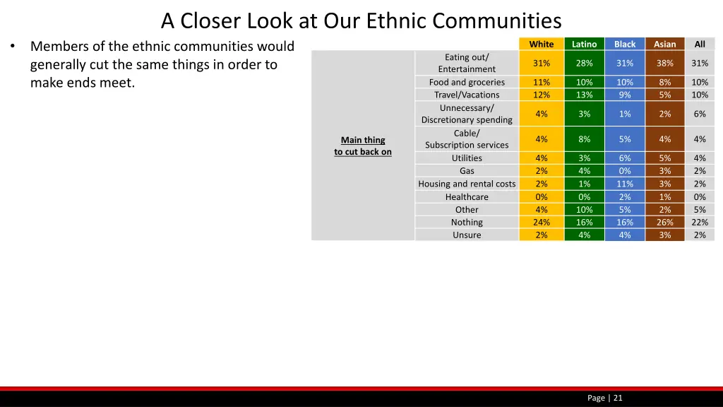 a closer look at our ethnic communities 3