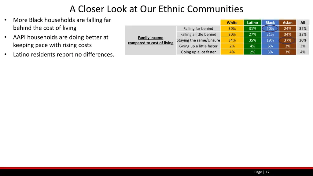 a closer look at our ethnic communities