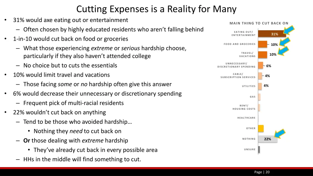 cutting expenses is a reality for many