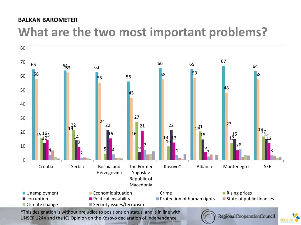 balkan barometer what are the two most important