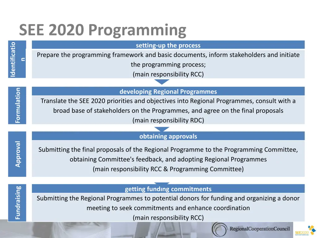 see 2020 programming