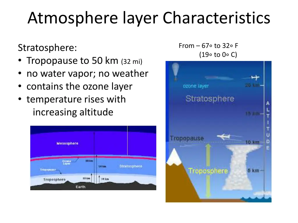 atmosphere layer characteristics 1