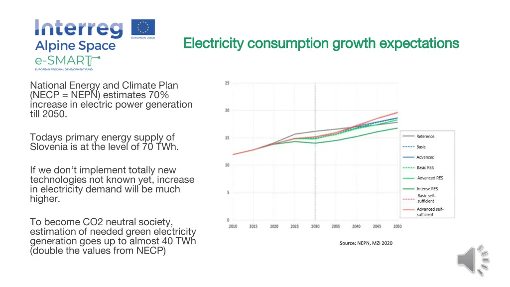 electricity consumption growth expectations