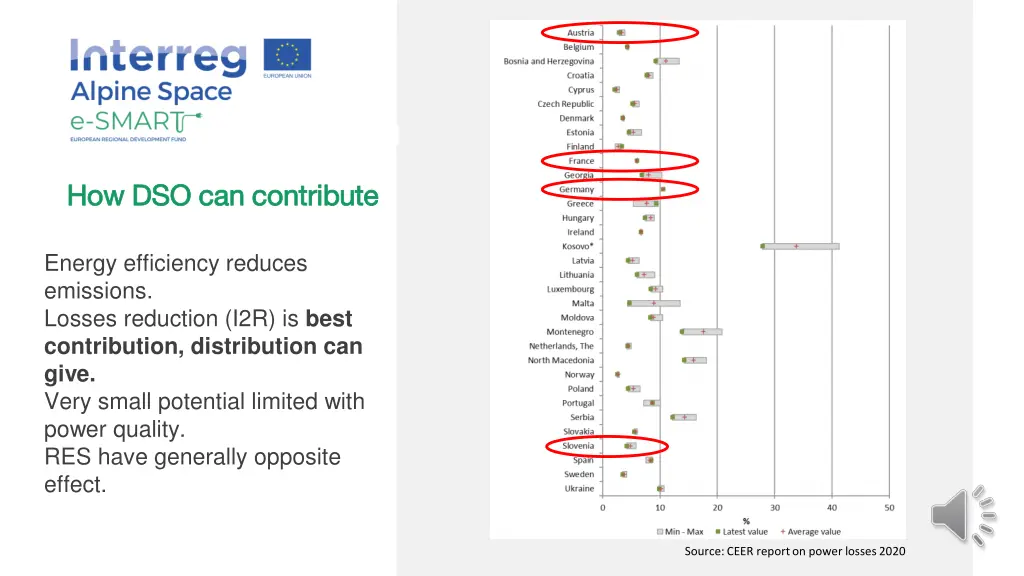 how dso can contribute how dso can contribute