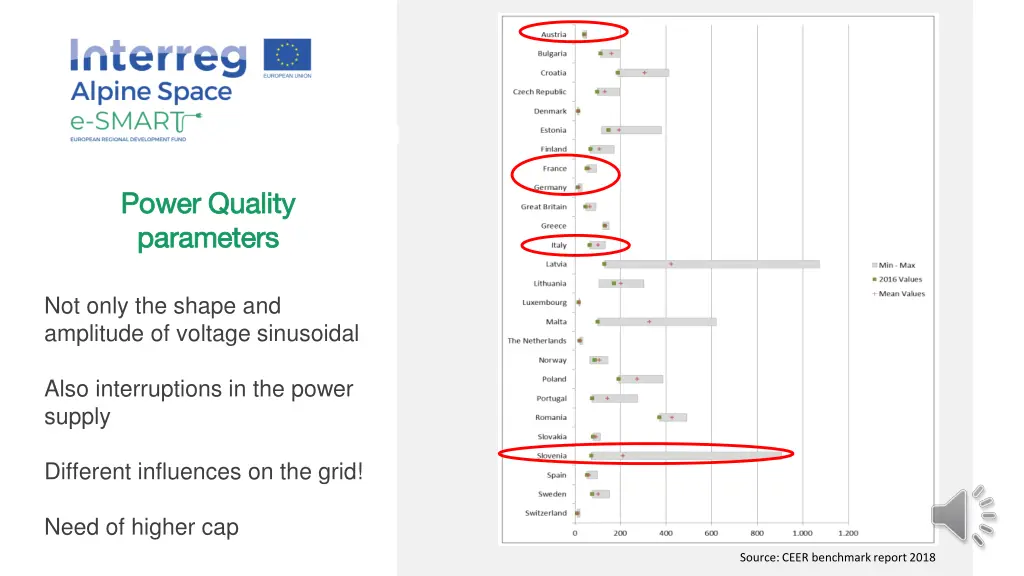 power quality power quality parameters parameters