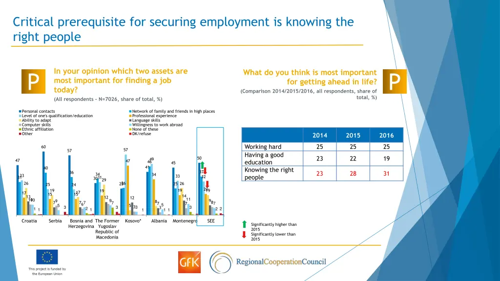 critical prerequisite for securing employment