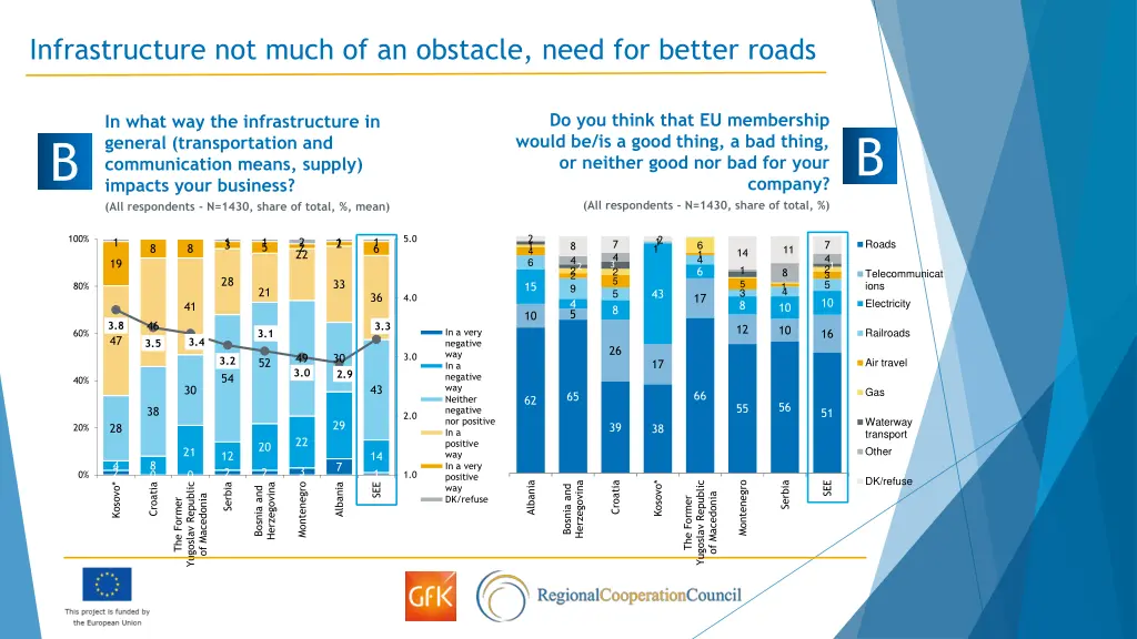 infrastructure not much of an obstacle need