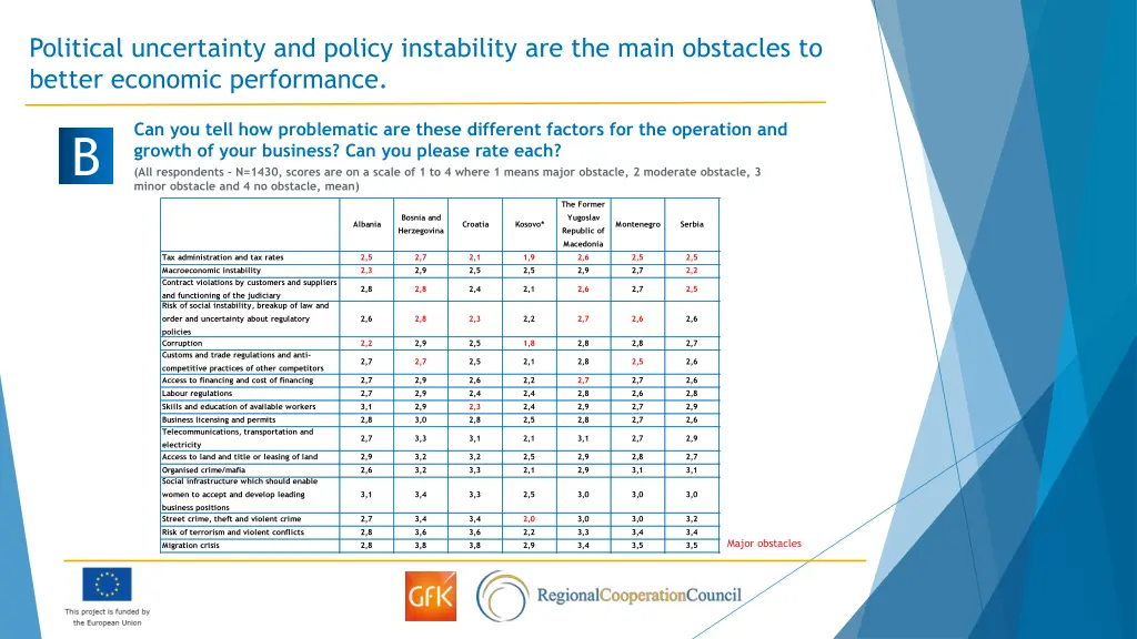 political uncertainty and policy instability