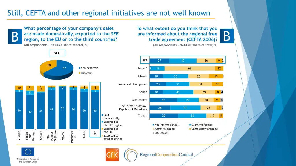 still cefta and other regional initiatives