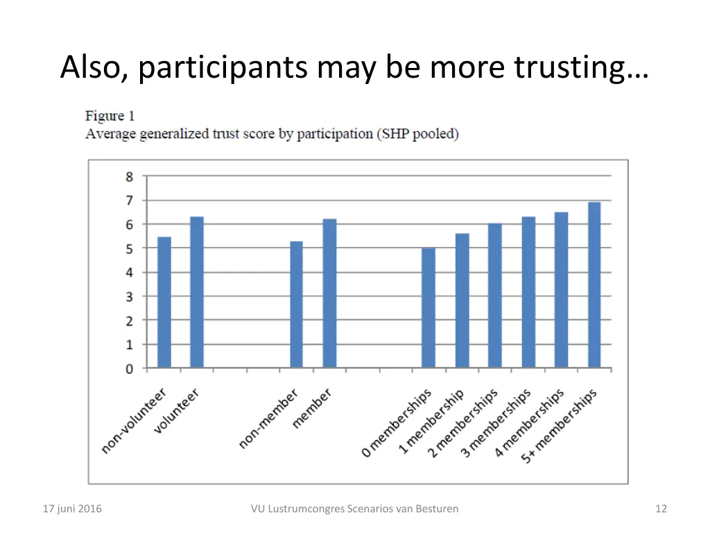 also participants may be more trusting