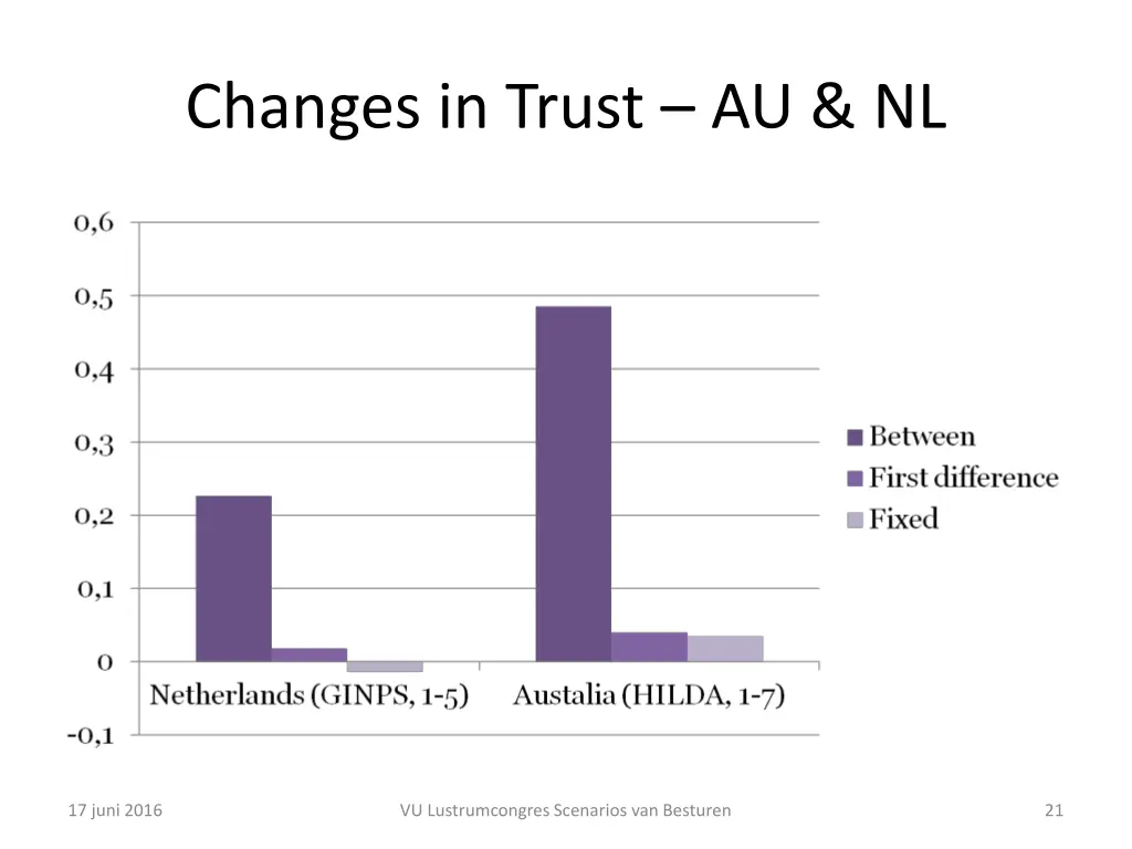 changes in trust au nl