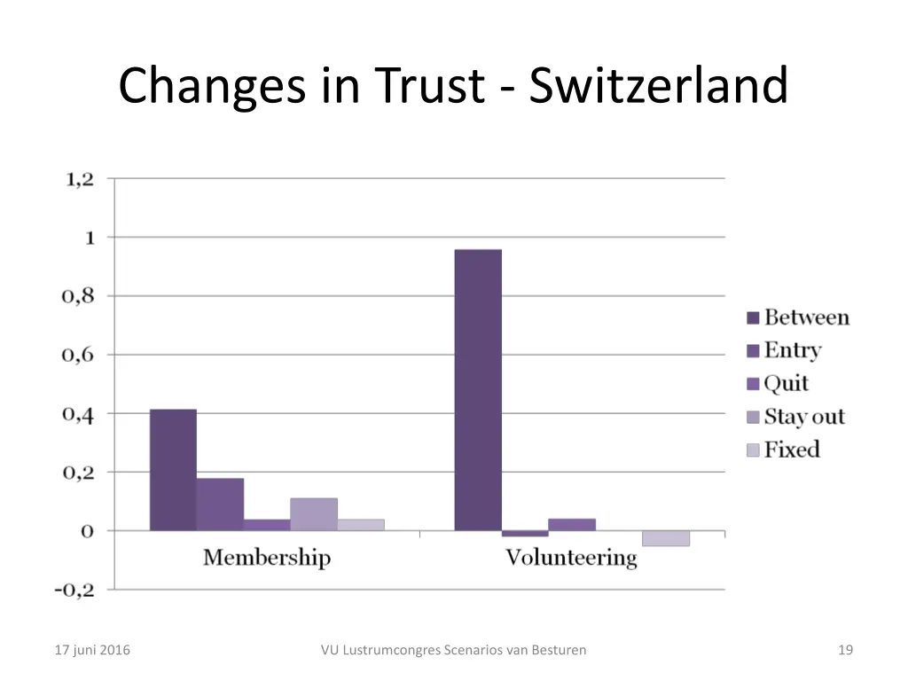 changes in trust switzerland