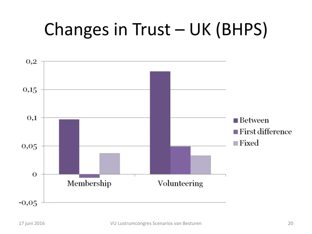 changes in trust uk bhps