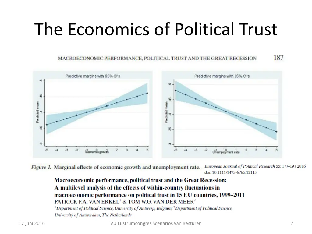 the economics of political trust