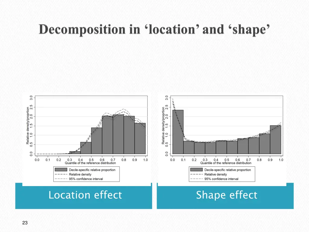 location effect