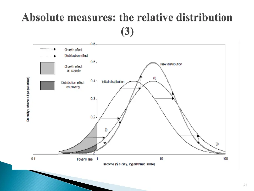 slide21