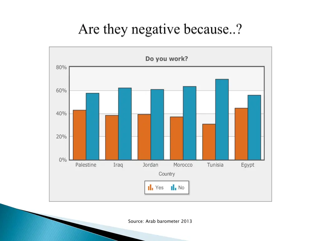 source arab barometer 2013 1