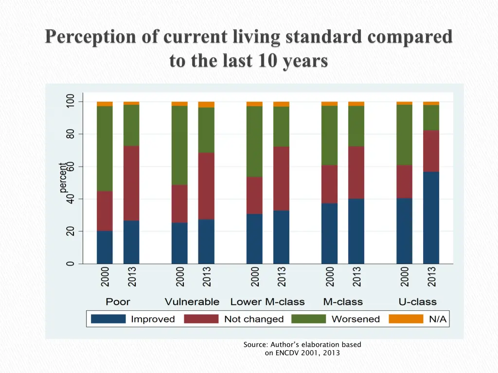 source author s elaboration based on encdv 2001
