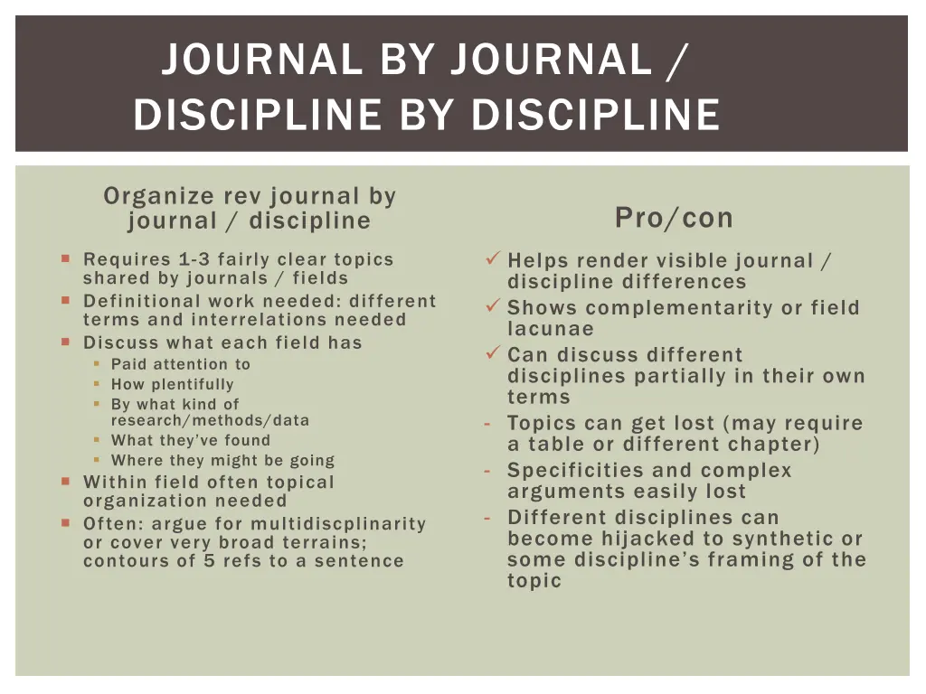 journal by journal discipline by discipline