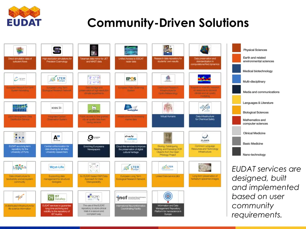 community driven solutions