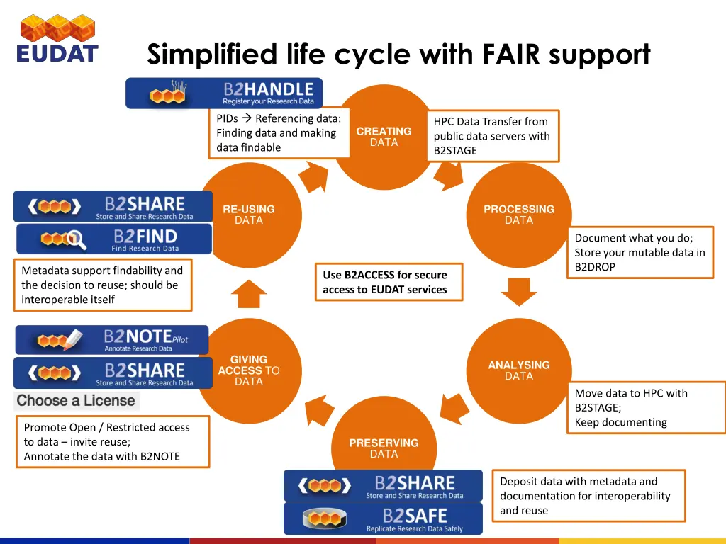 simplified life cycle with fair support
