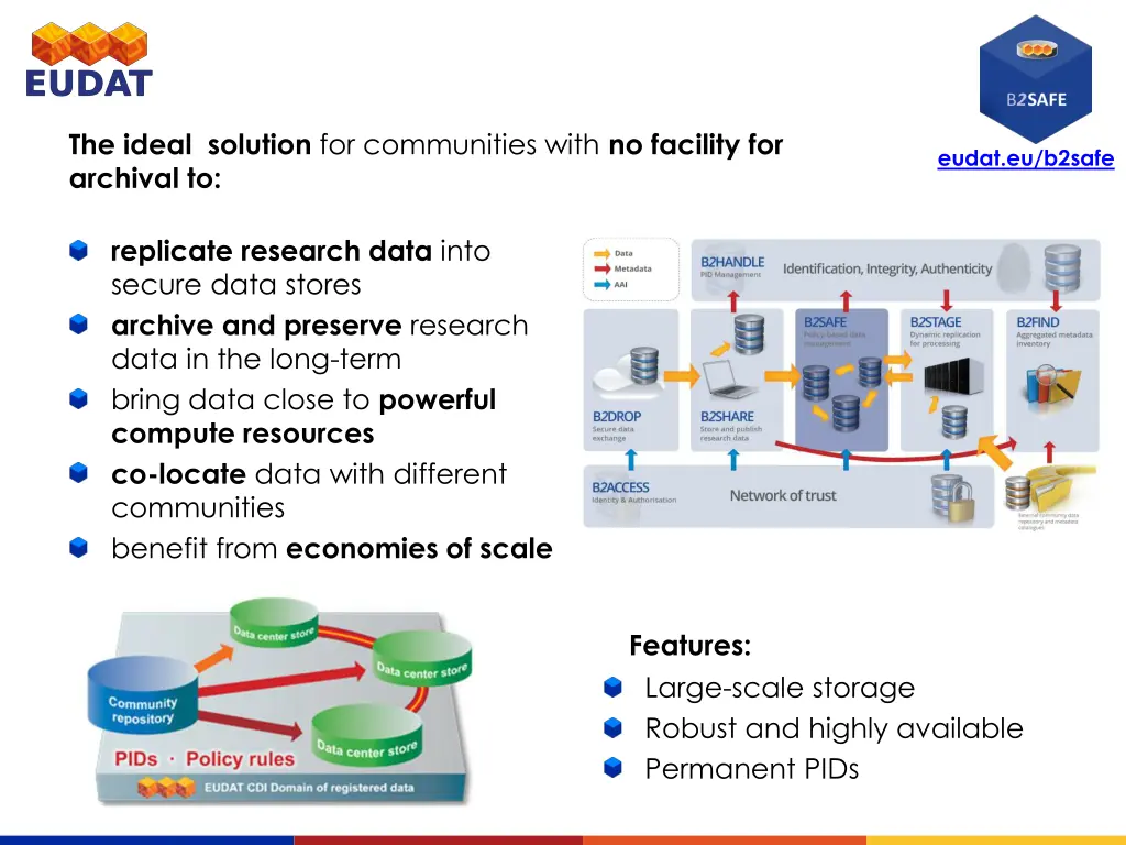 the ideal solution for communities with