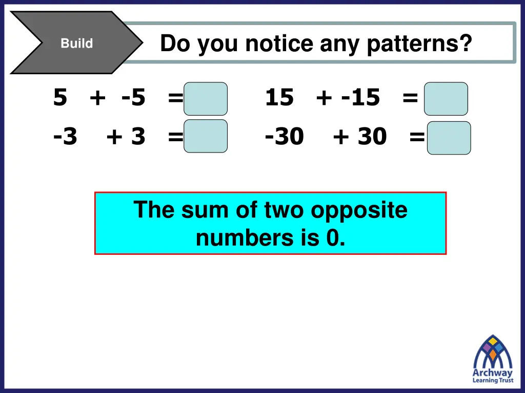 do you notice any patterns