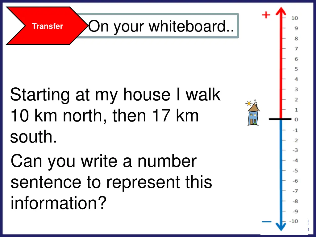 on your whiteboard