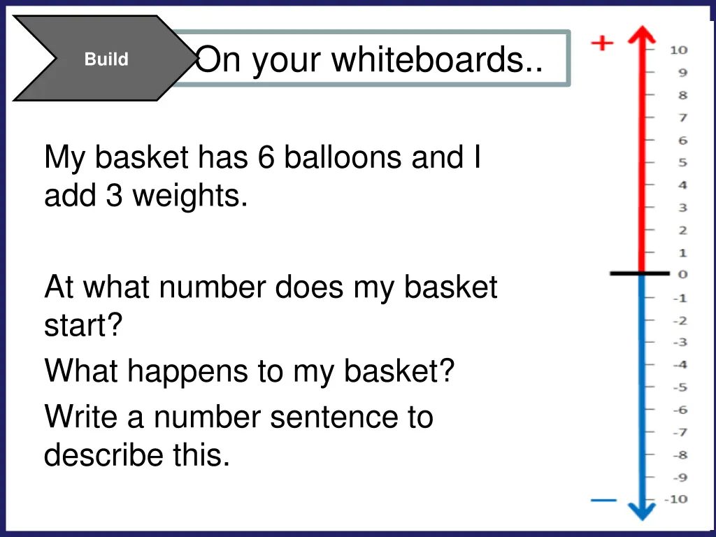 on your whiteboards 1