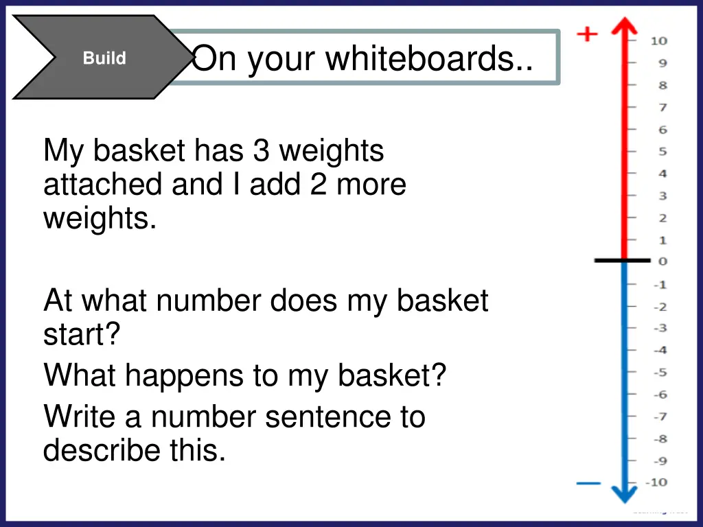 on your whiteboards 2