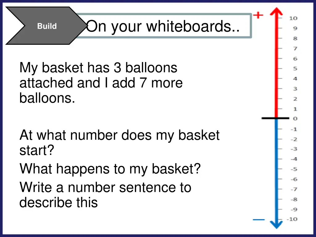 on your whiteboards 3