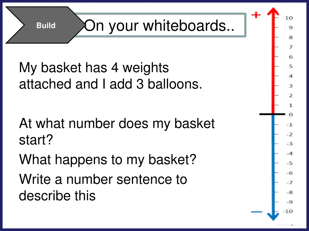 on your whiteboards 4