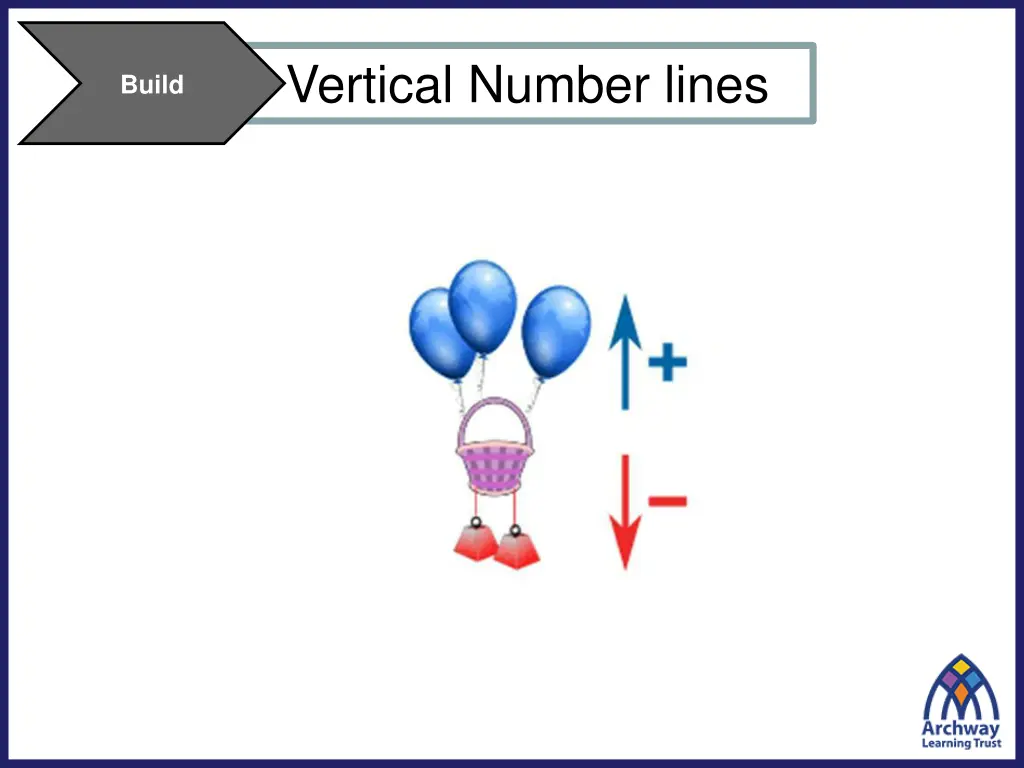 vertical number lines