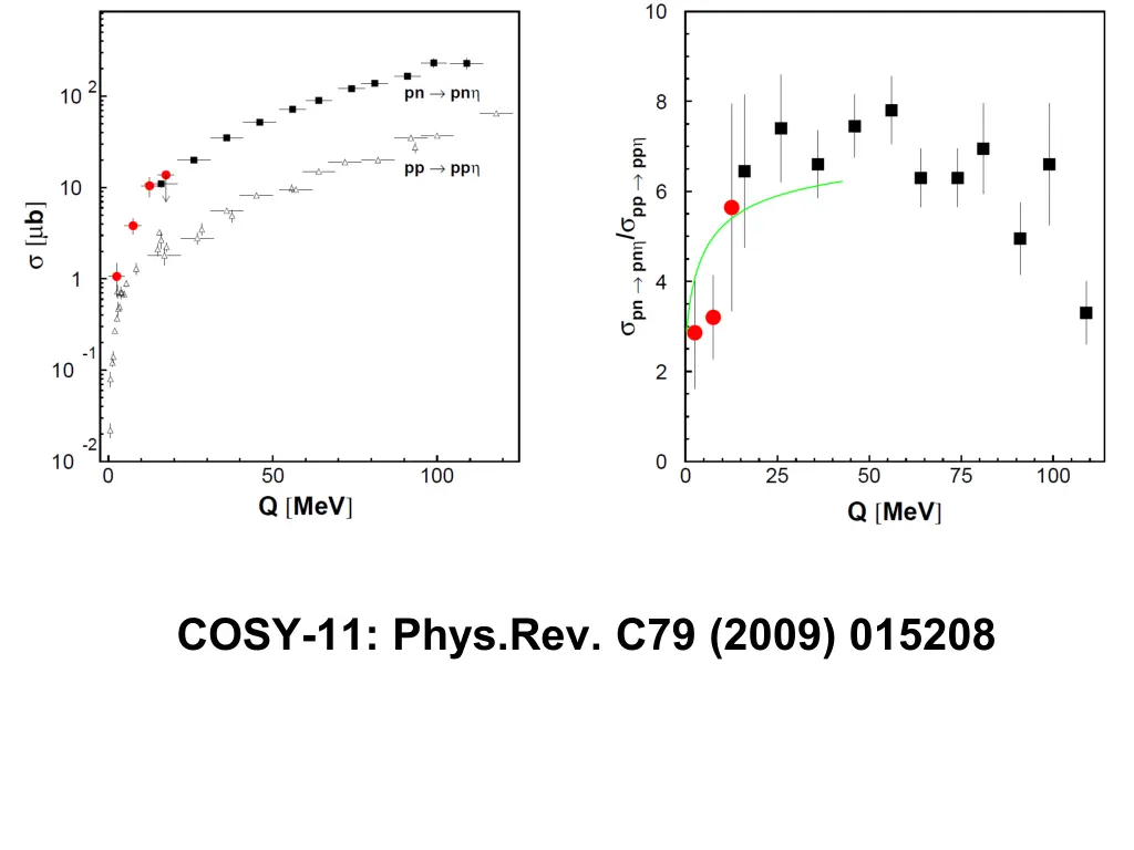 cosy 11 phys rev c79 2009 015208