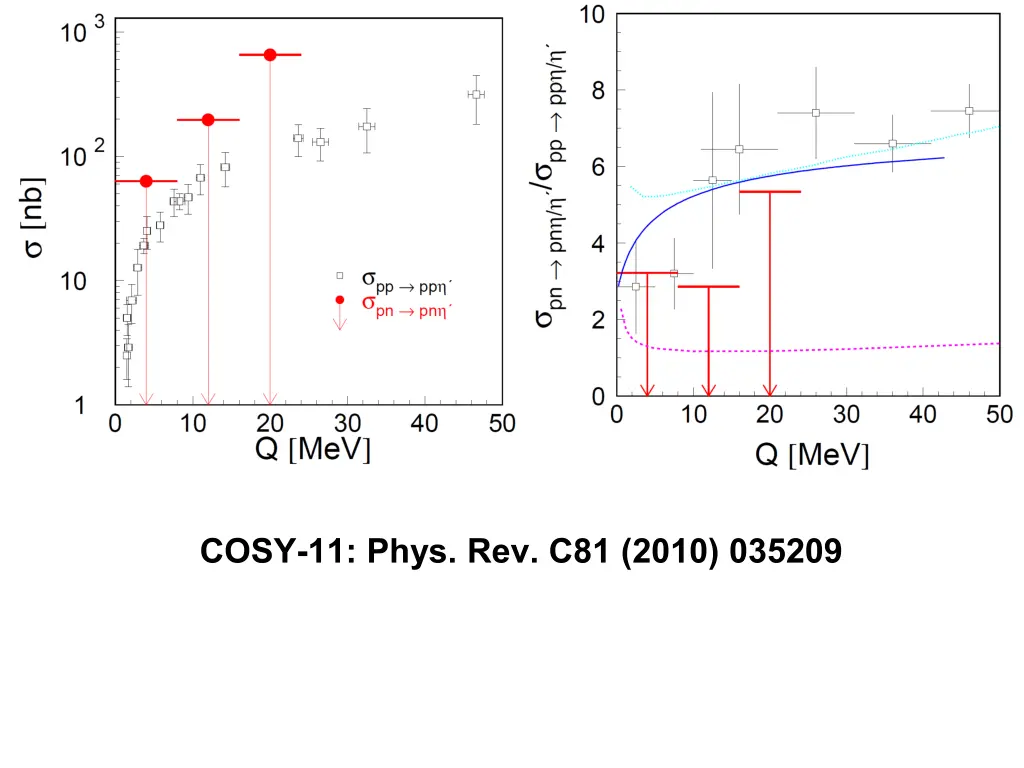 cosy 11 phys rev c81 2010 035209