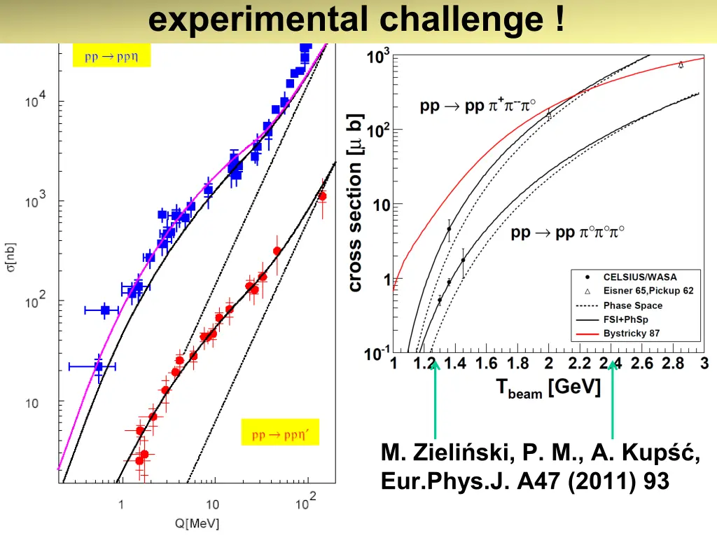 experimental challenge 1