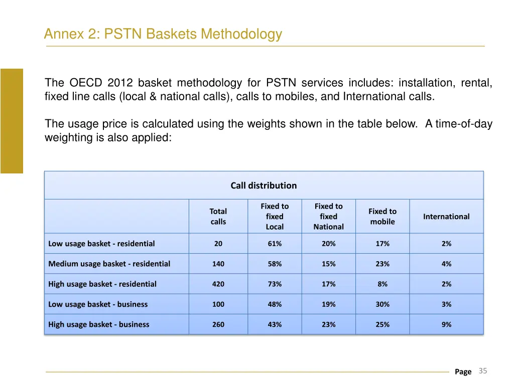 annex 2 pstn baskets methodology