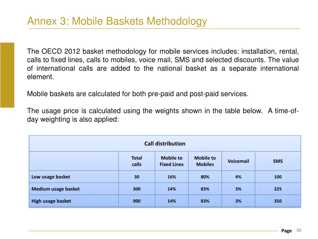 annex 3 mobile baskets methodology