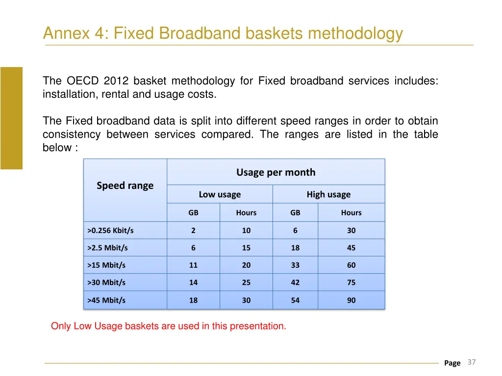 annex 4 fixed broadband baskets methodology