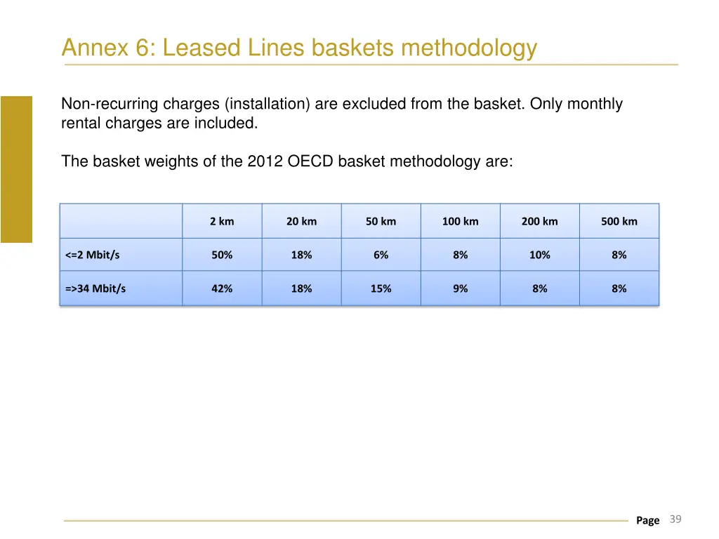 annex 6 leased lines baskets methodology