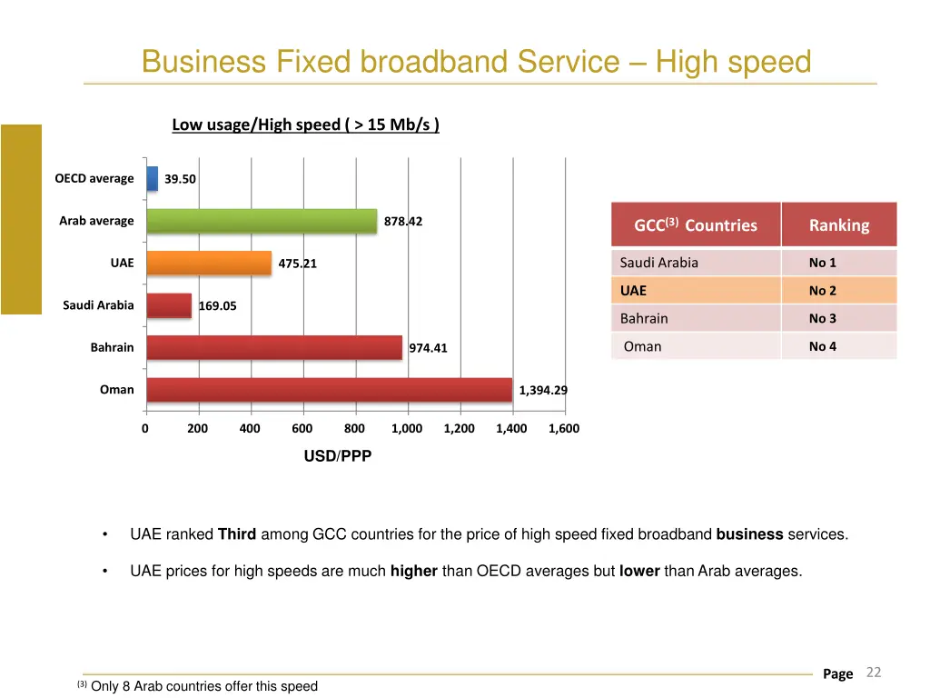 business fixed broadband service high speed