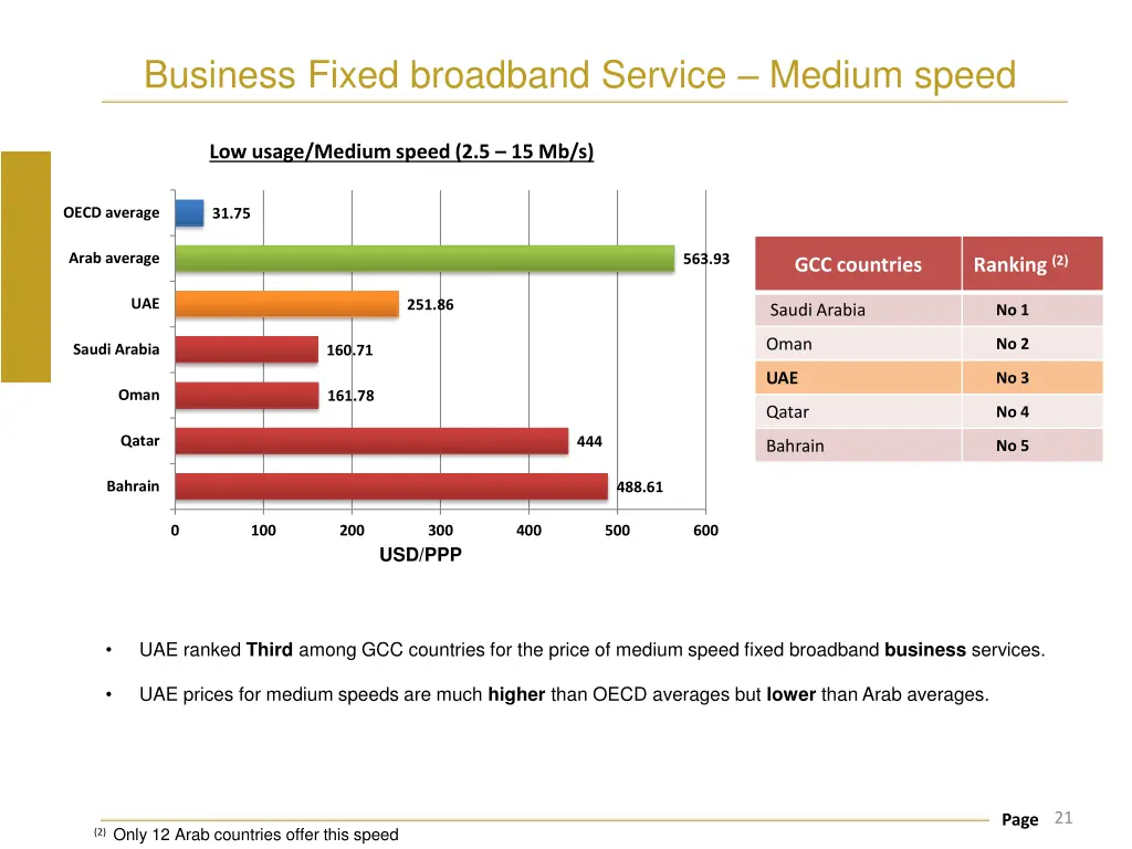 business fixed broadband service medium speed