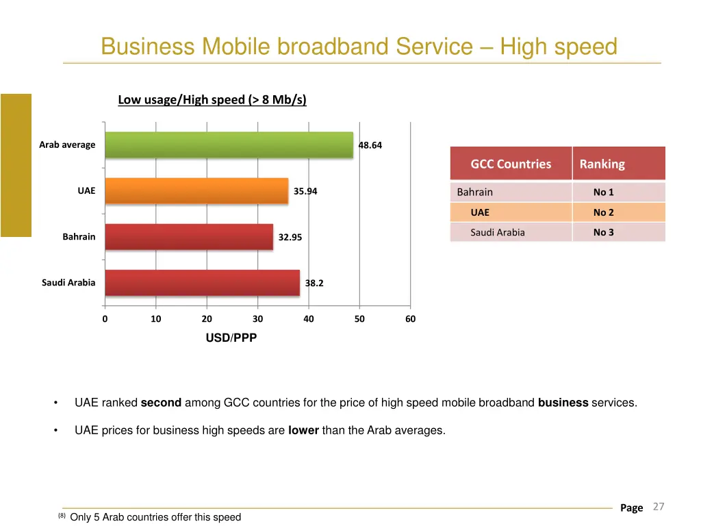 business mobile broadband service high speed