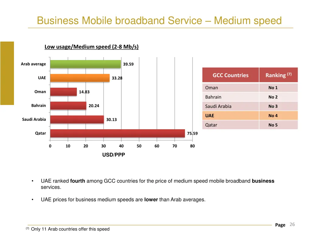 business mobile broadband service medium speed