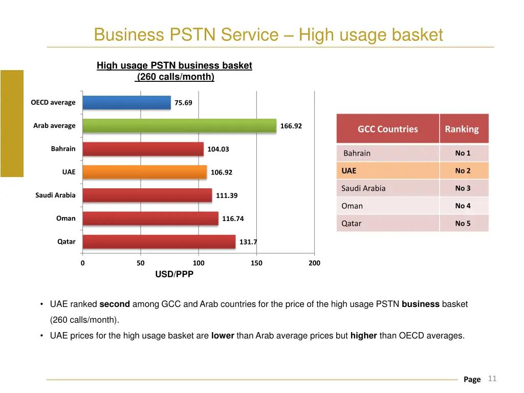 business pstn service high usage basket