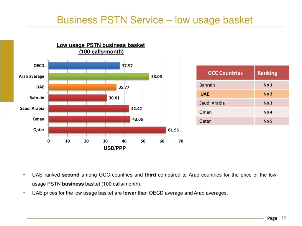 business pstn service low usage basket