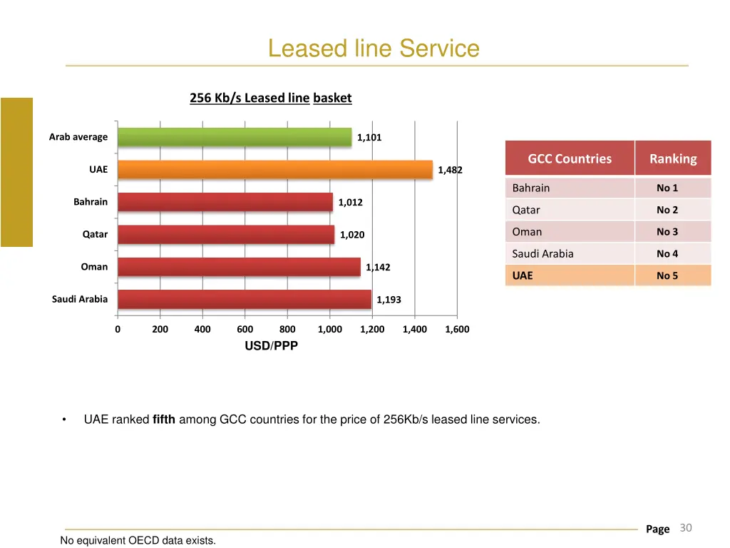 leased line service 1
