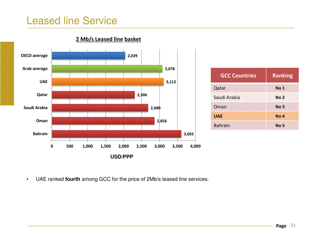 leased line service 2