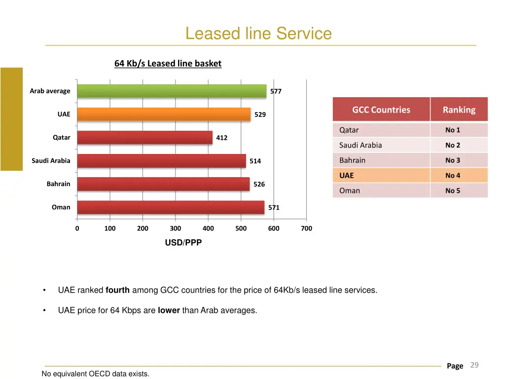 leased line service